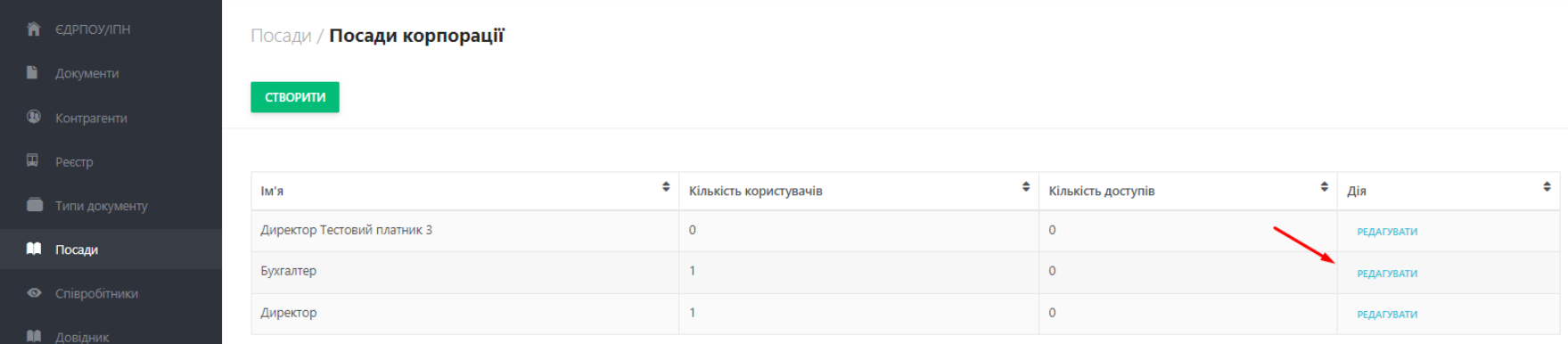 Для налаштування доступу до первинних документів в боковому меню оберіть розділ Посади. В таблиці зі списком співробітників  в колонці Дія натисніть Редагувати навпроти посади конкретного співробітника